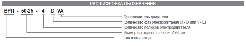 Вентилятор канальный Airone ВРП-60-30-4E-VA
