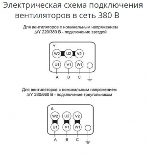 Крышный вентилятор Ровен ВКР-3,15-РН-0,25кВт/1500об/220-380-У1