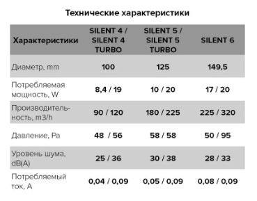 Вентилятор накладной ERA DiCiTi SILENT 5C Ivory d125