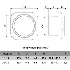 Вентилятор накладной ERA DISC 5 BB d125 (двигатель на шарикоподшипниках)