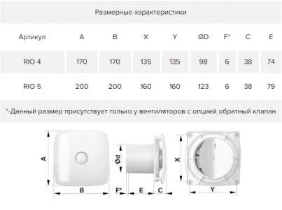 Вентилятор накладной ERA RIO 5C-02 с обратным клапаном и шнуровым тяговым выключателем D 125