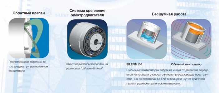 Вентилятор Soler & Palau Silent Design 200 CZ 4C Sky Blue