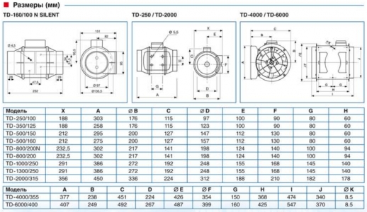 Вентилятор канальный Soler & Palau TD 160/100 NT Silent (таймер)